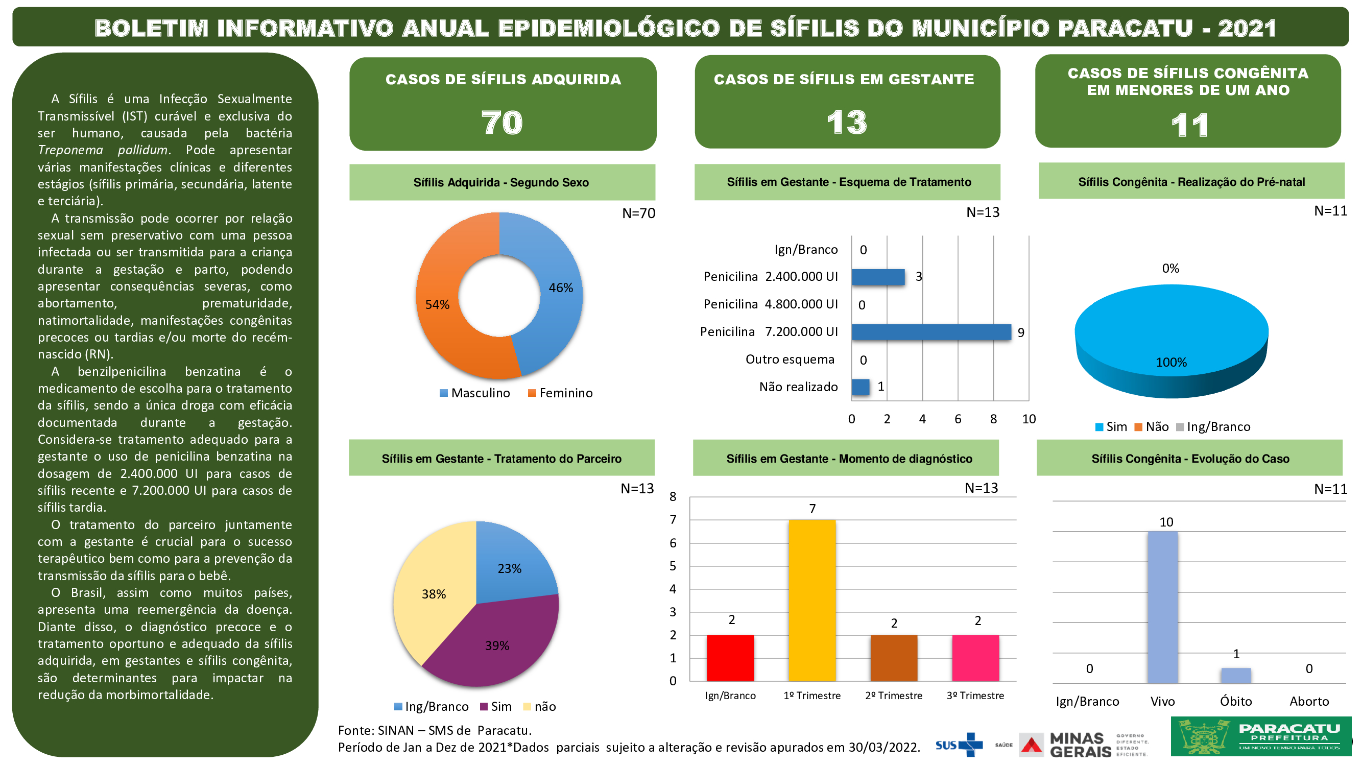 boletim-epidemiológico-paracatu